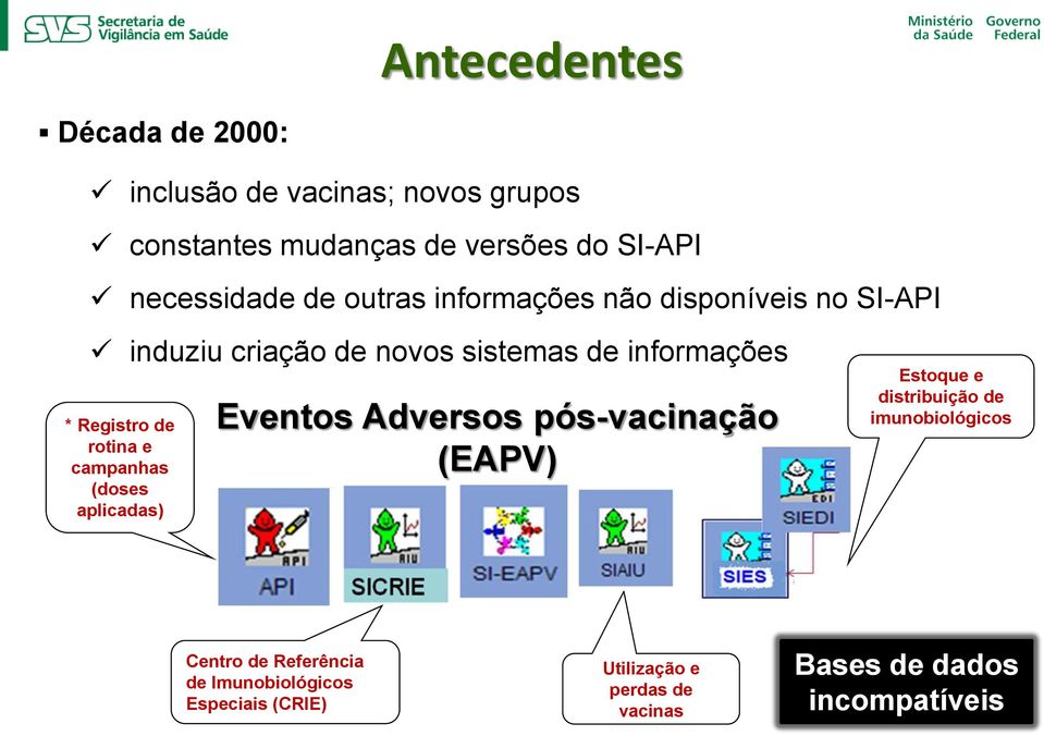 Registro de rotina e campanhas (doses aplicadas) Eventos Adversos pós-vacinação (EAPV) Estoque e distribuição de