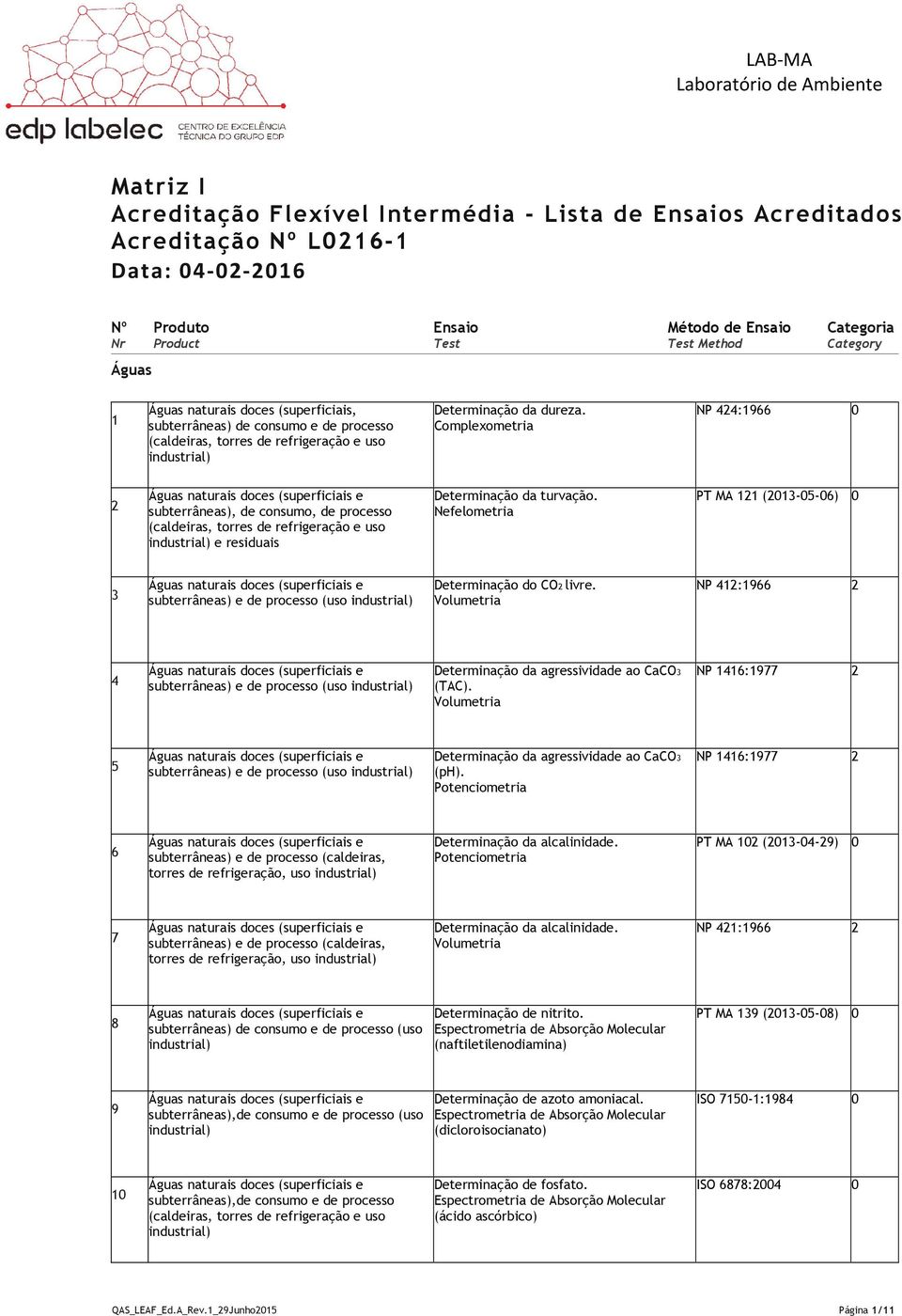 Volumetria NP 412:1966 2 4 subterrâneas) e de processo (uso Determinação da agressividade ao CaCO3 (TAC).