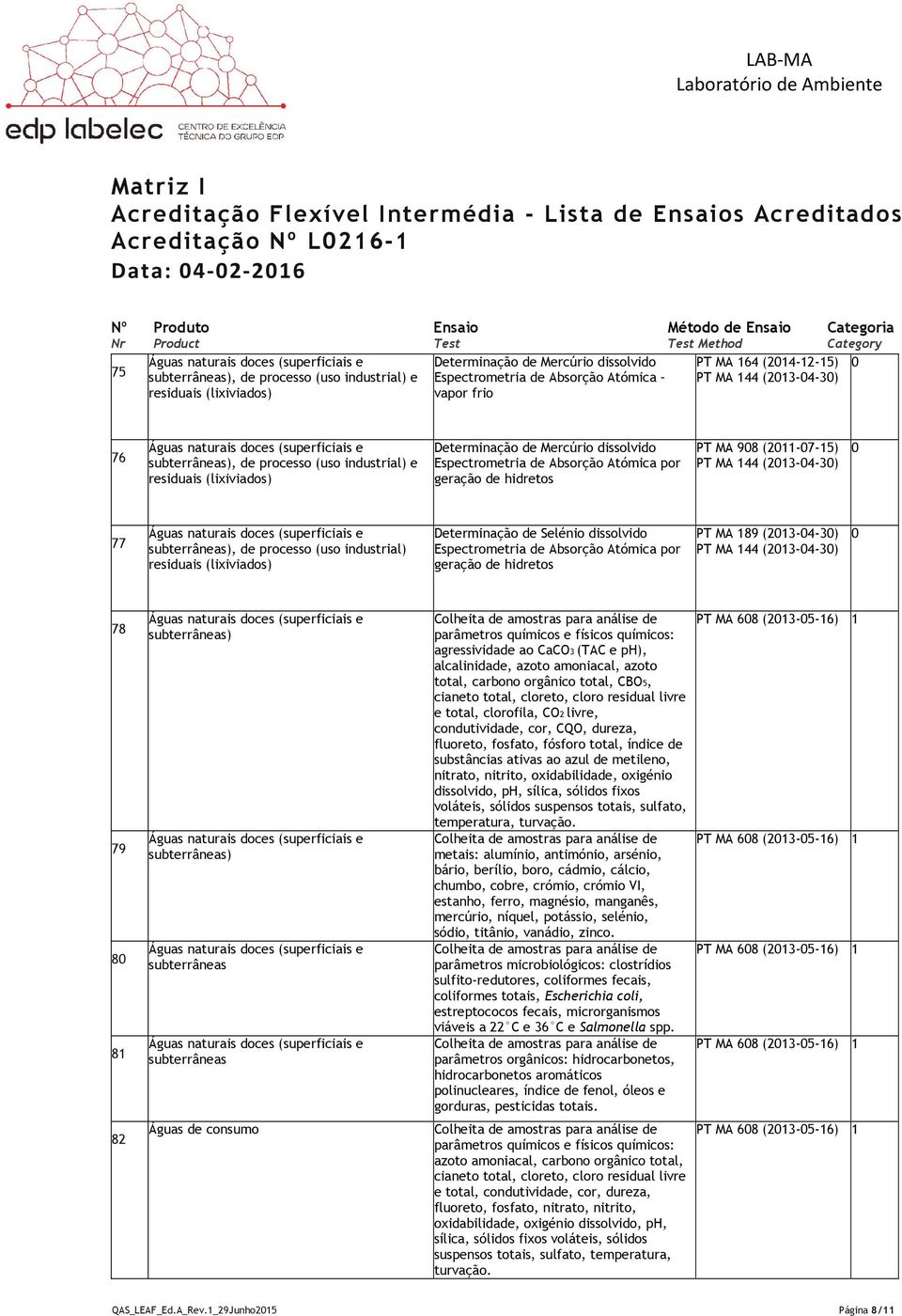 residuais (lixiviados) Determinação de Selénio dissolvido PT MA 189 (213-4-3) PT MA 144 (213-4-3) 78 79 8 81 82 subterrâneas) subterrâneas) subterrâneas subterrâneas Águas de consumo PT MA 68