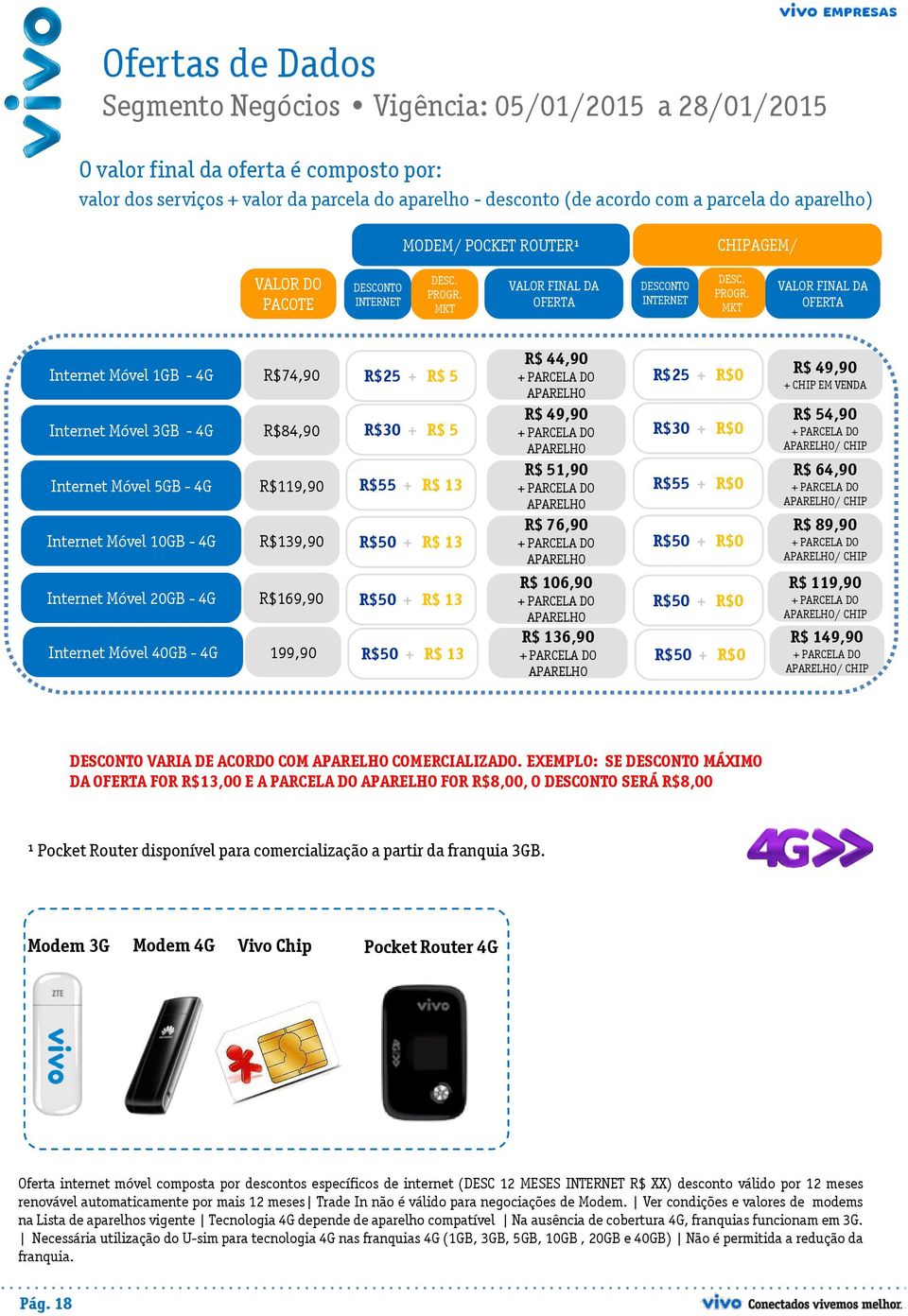 MKT VALOR FINAL DA OFERTA DESCONTO INTERNET DESC. PROGR.