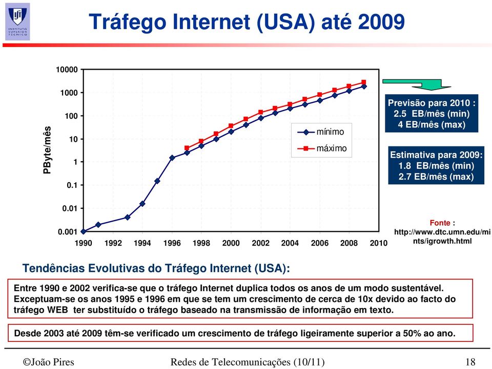 html Tendências Evolutivas do Tráfego Internet (USA): Entre 1990 e 2002 verifica-se que o tráfego Internet duplica todos os anos de um modo sustentável.