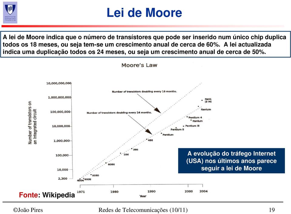 A lei actualizada indica uma duplicação todos os 24 meses, ou seja um crescimento anual de cerca de 50%.