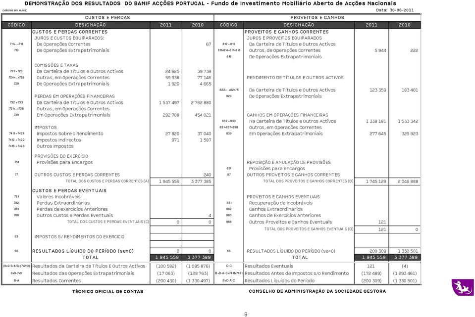 ..+718 De Operações Correntes 67 812 + 813 Da Carteira de Títulos e Outros Activos 719 De Operações Extrapatrimoniais 811+814+817+818 Outros, de Operações Correntes 5 944 222 819 De Operações