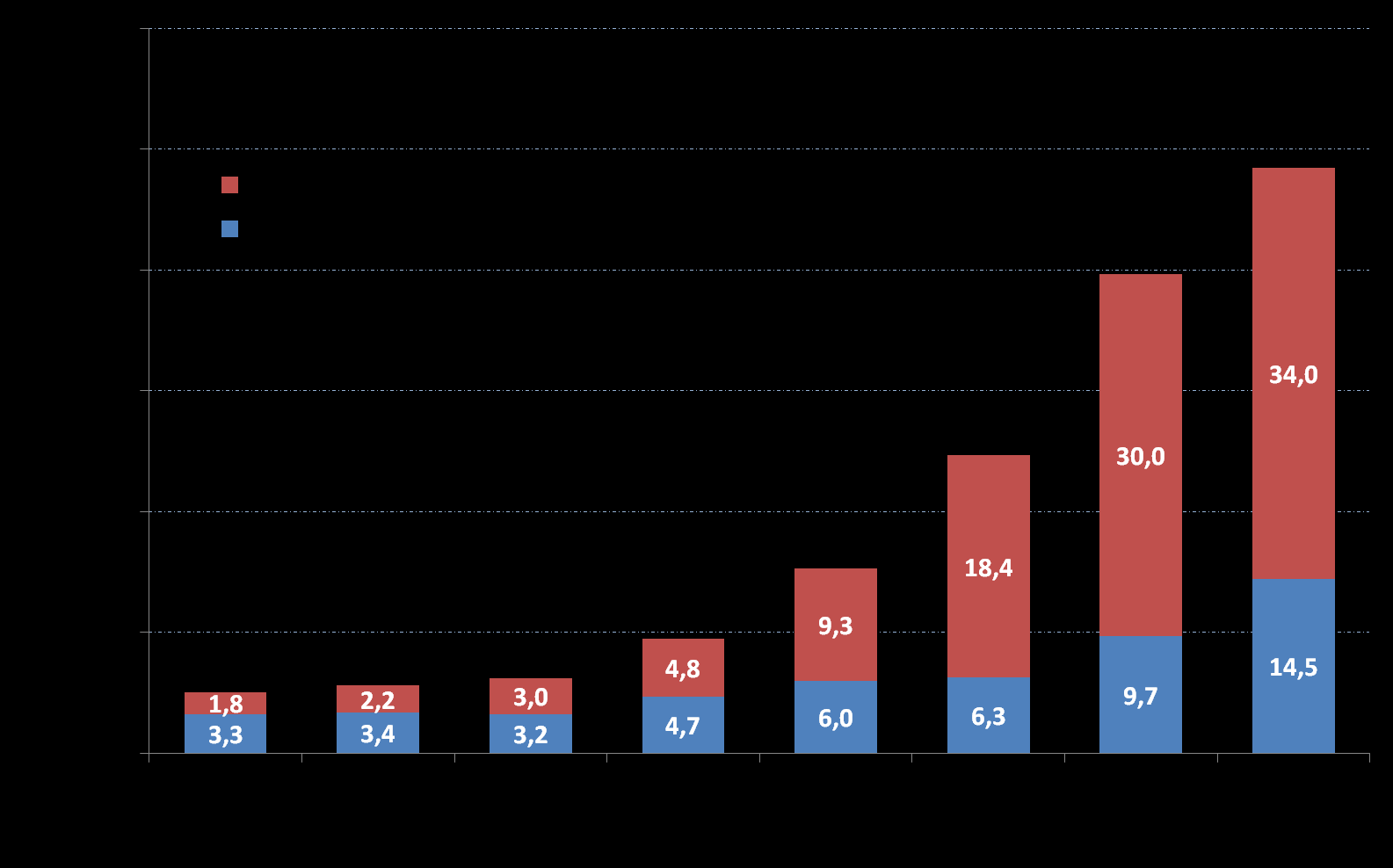 EVOLUÇÃO DO CRÉDITO IMOBILIÁRIO 2002 2009 (volume financiado) Fonte: BACEN e Caixa Econômica Federal - Canal