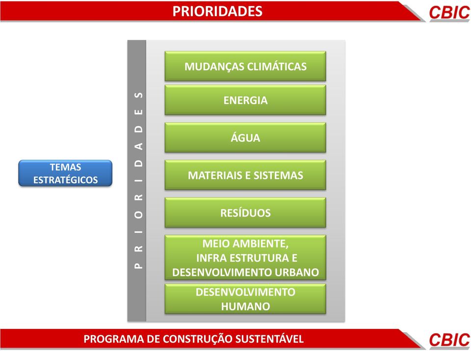 RESÍDUOS MEIO AMBIENTE, INFRA ESTRUTURA E DESENVOLVIMENTO