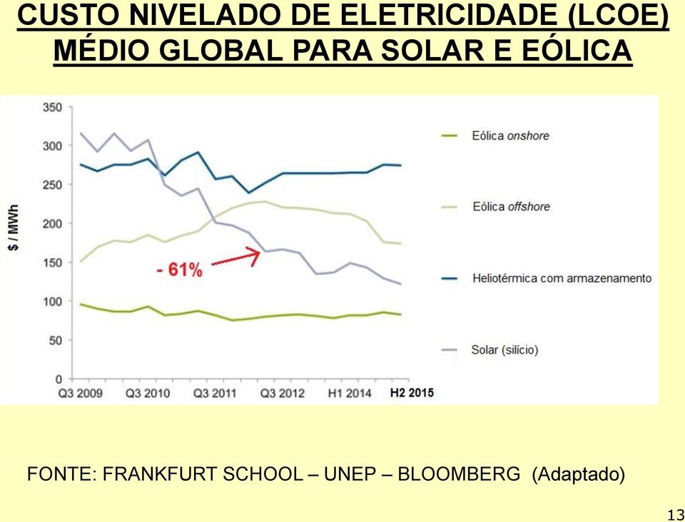 E EÓLICA FONTE: FRANKFURT