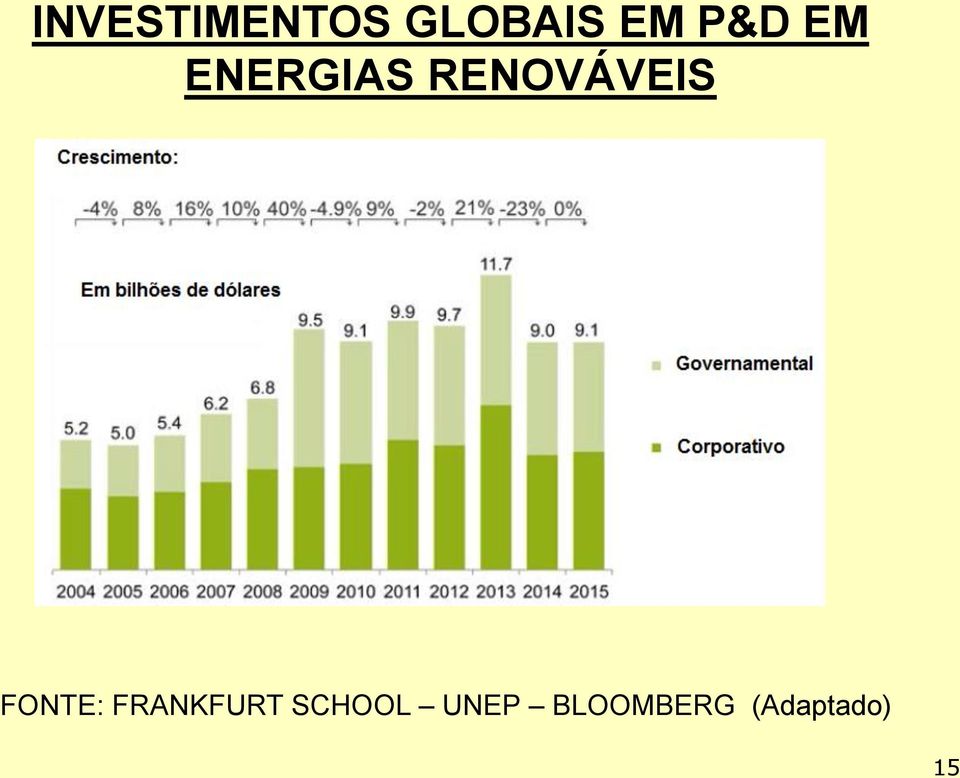 RENOVÁVEIS FONTE: