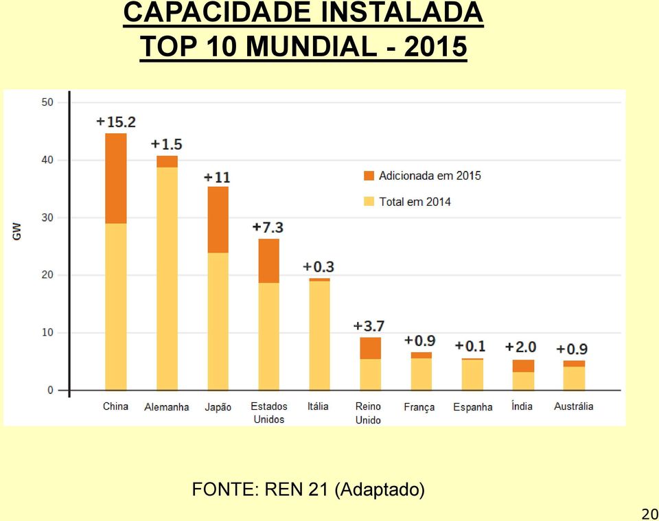 MUNDIAL - 2015