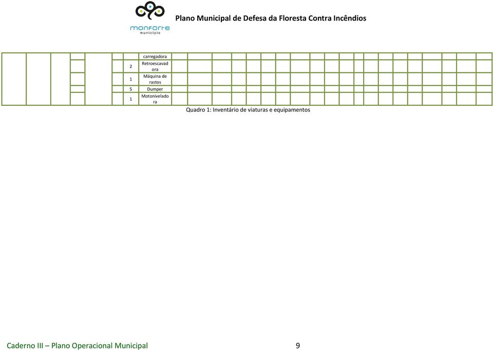 Quadro 1: Inventário de viaturas e