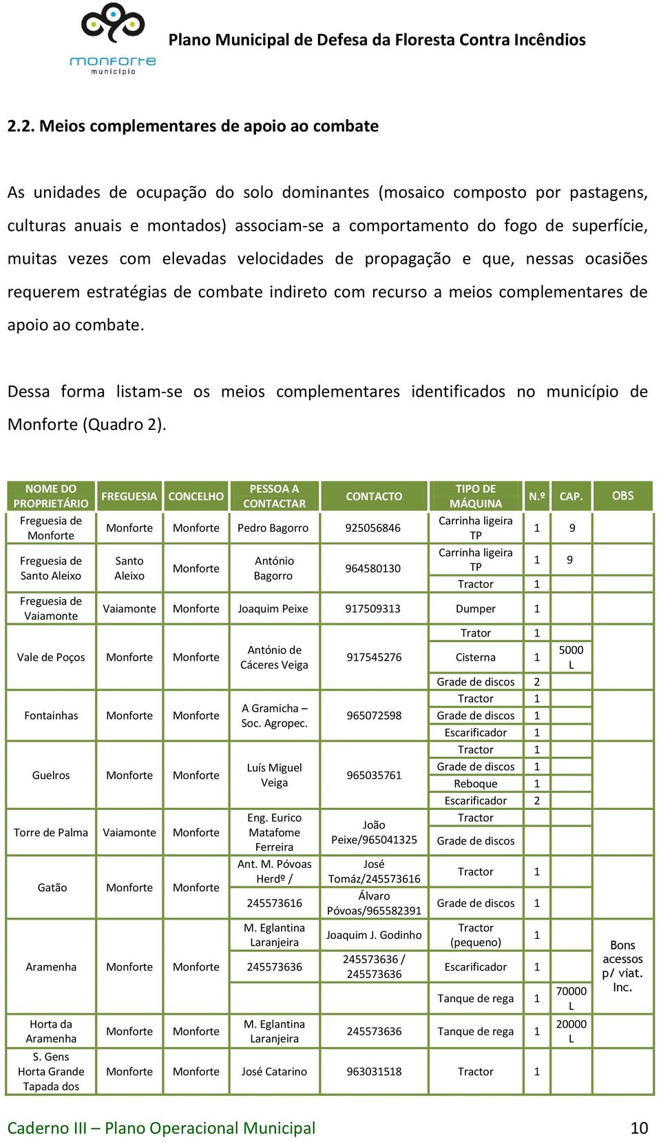 Dessa forma listam-se os meios complementares identificados no município de Monforte (Quadro 2).