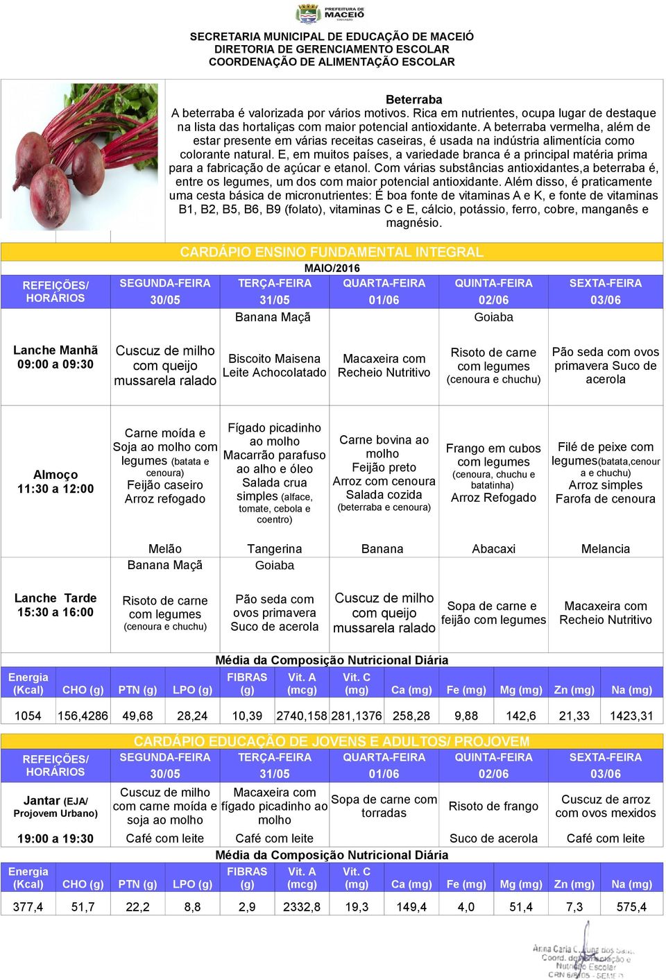 E, em muitos países, a variedade branca é a principal matéria prima para a fabricação de açúcar e etanol.