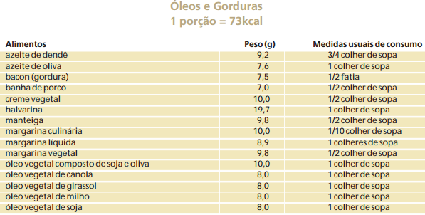 Fonte: GUIA ALIMENTAR DA POPULAÇÃO