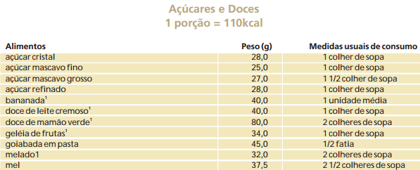 Fonte: GUIA ALIMENTAR DA POPULAÇÃO