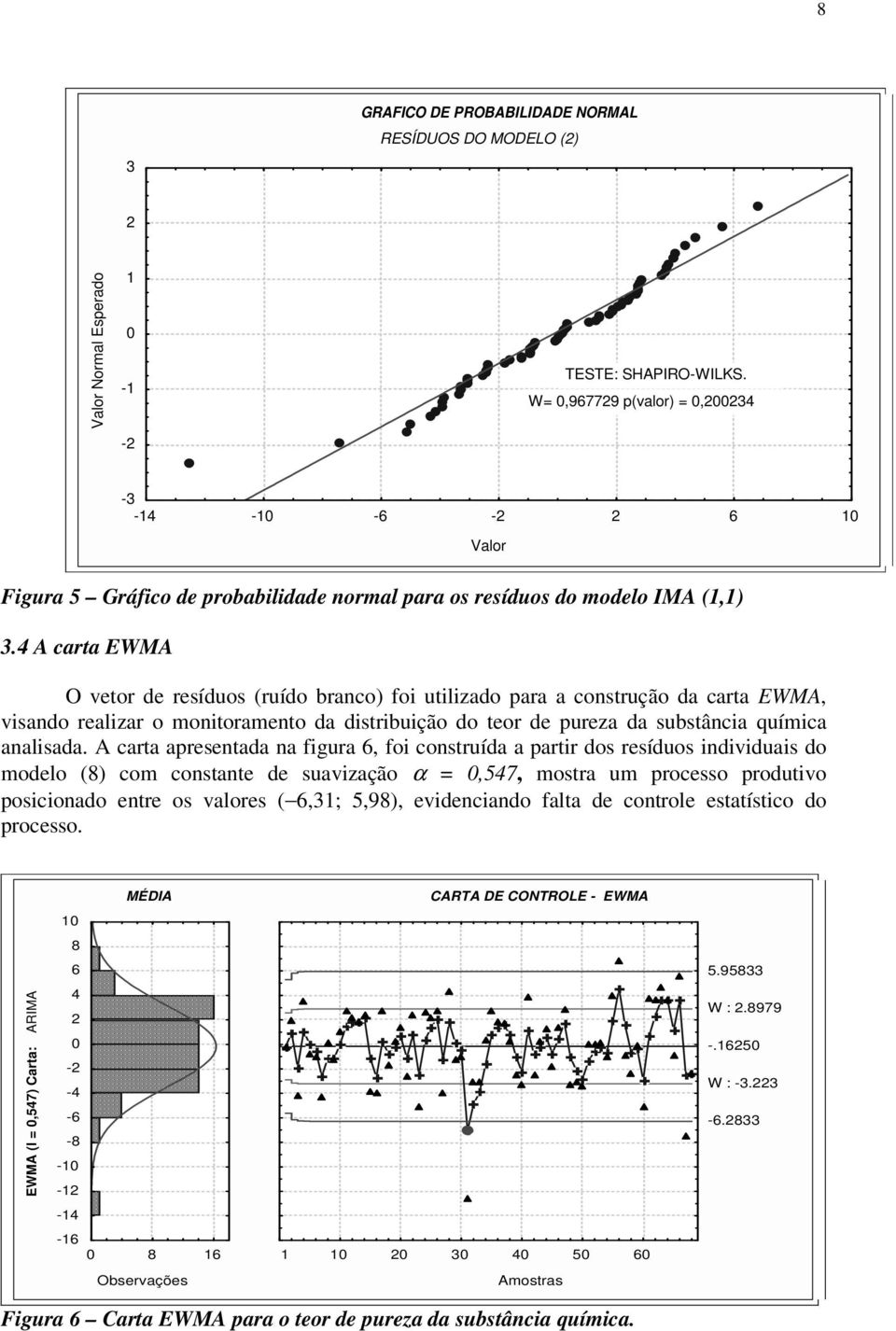 4 A cara EWMA O veor de resíduos (ruído branco) foi uilizado para a consrução da cara EWMA, visando realizar o moniorameno da disribuição do eor de pureza da subsância química analisada.