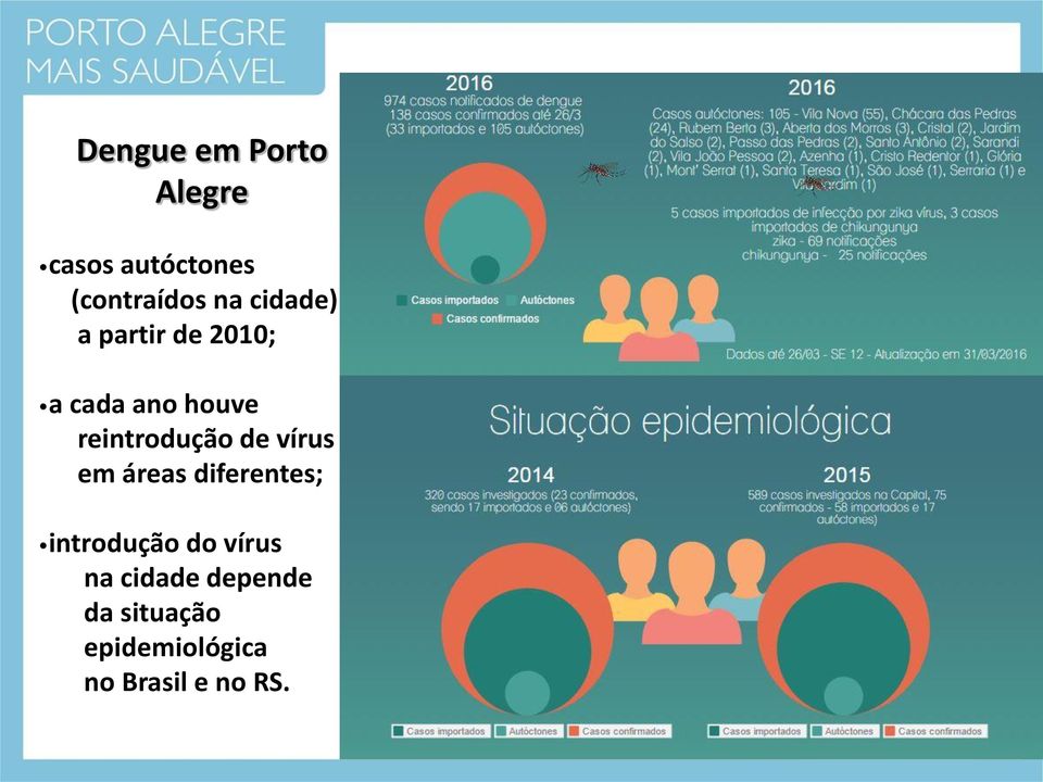 de vírus em áreas diferentes; introdução do vírus na