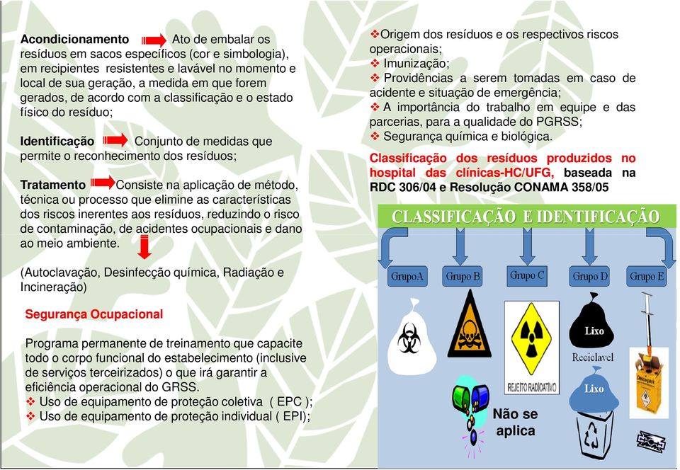 elimine as características dos riscos inerentes aos resíduos, reduzindo o risco de contaminação, de acidentes ocupacionais e dano ao meio ambiente.