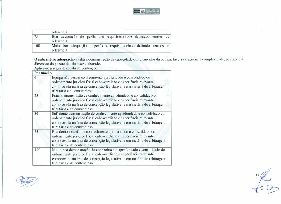 esca Ia de pontuaçao: Pontuação O Equipa não possui conhecimento aprofundado e consolidado do ordenamento jurídico fiscal cabo-verdiano e experiência relevante comprovada na área de concepção