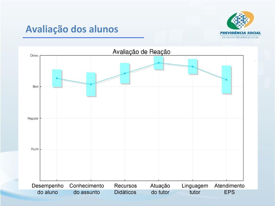 Recursos Didáticos Atuação do