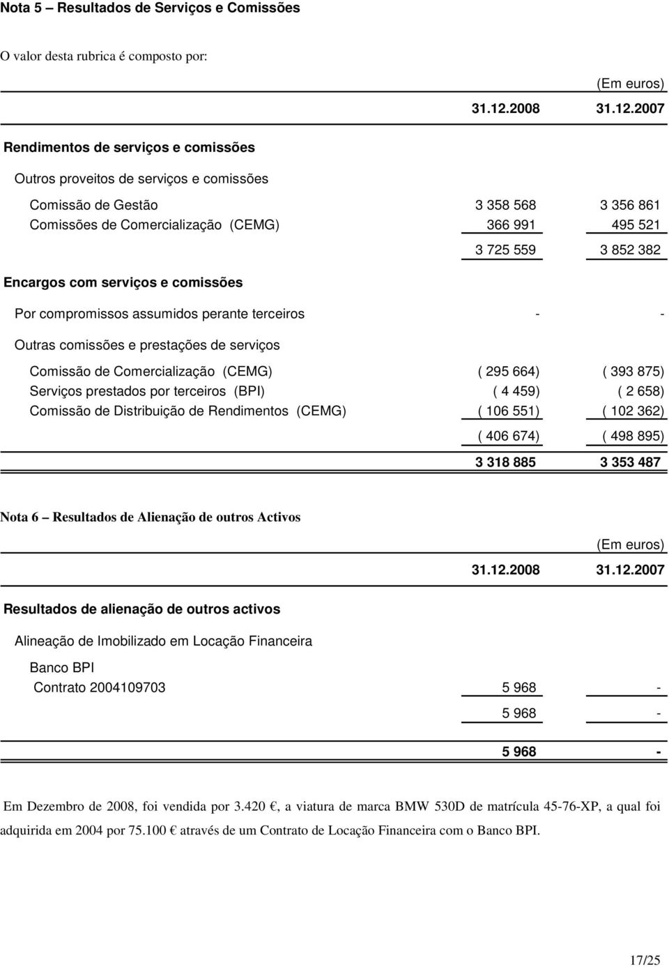 Comissão de Comercialização (CEMG) ( 295 664) ( 393 875) Serviços prestados por terceiros (BPI) ( 4 459) ( 2 658) Comissão de Distribuição de Rendimentos (CEMG) ( 106 551) ( 102 362) ( 406 674) ( 498