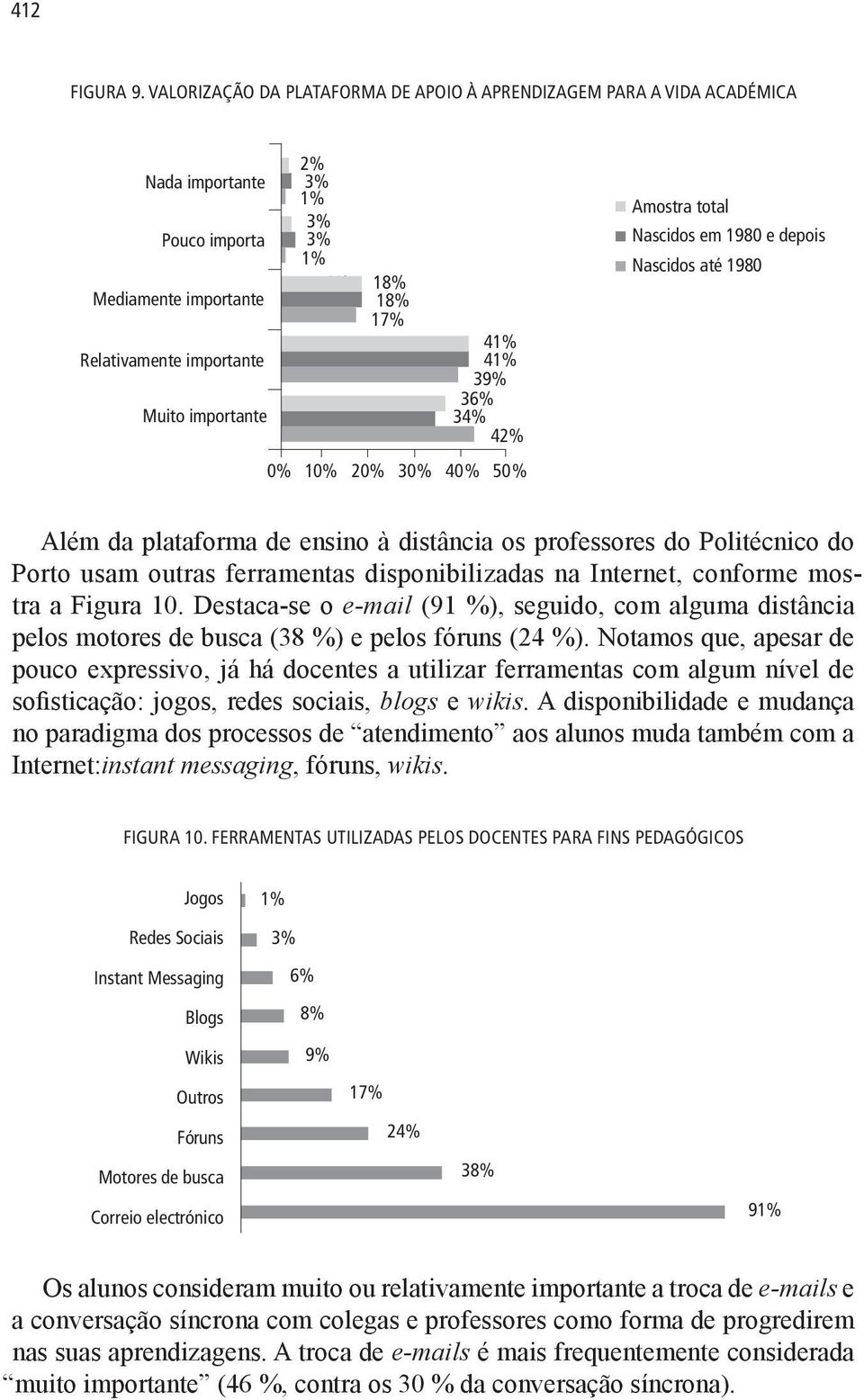 36% 34% 42% 0% 10% 20% 30% 40% 50% Amostra total Nascidos em 1980 e depois Nascidos até 1980 Além da plataforma de ensino à distância os professores do Politécnico do Porto usam outras ferramentas