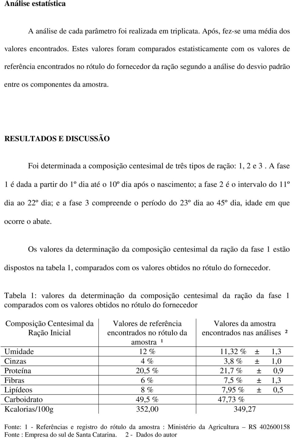 RESULTADOS E DISCUSSÃO Foi determinada a composição centesimal de três tipos de ração: 1, 2 e 3.