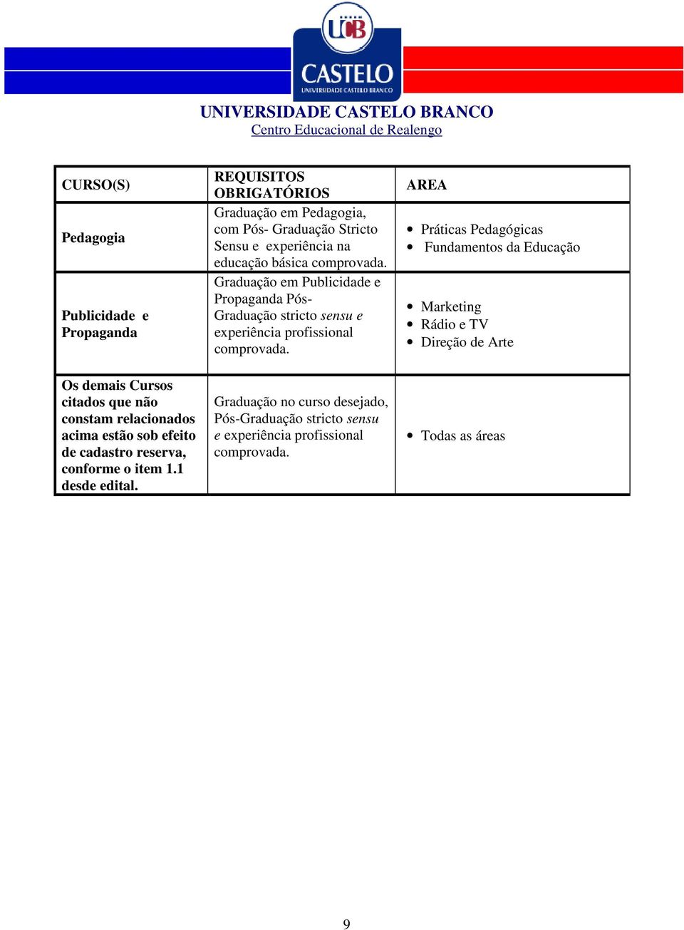 REQUISITOS OBRIGATÓRIOS Graduação em Pedagogia, com Pós- Graduação Stricto Sensu e experiência na educação básica Graduação