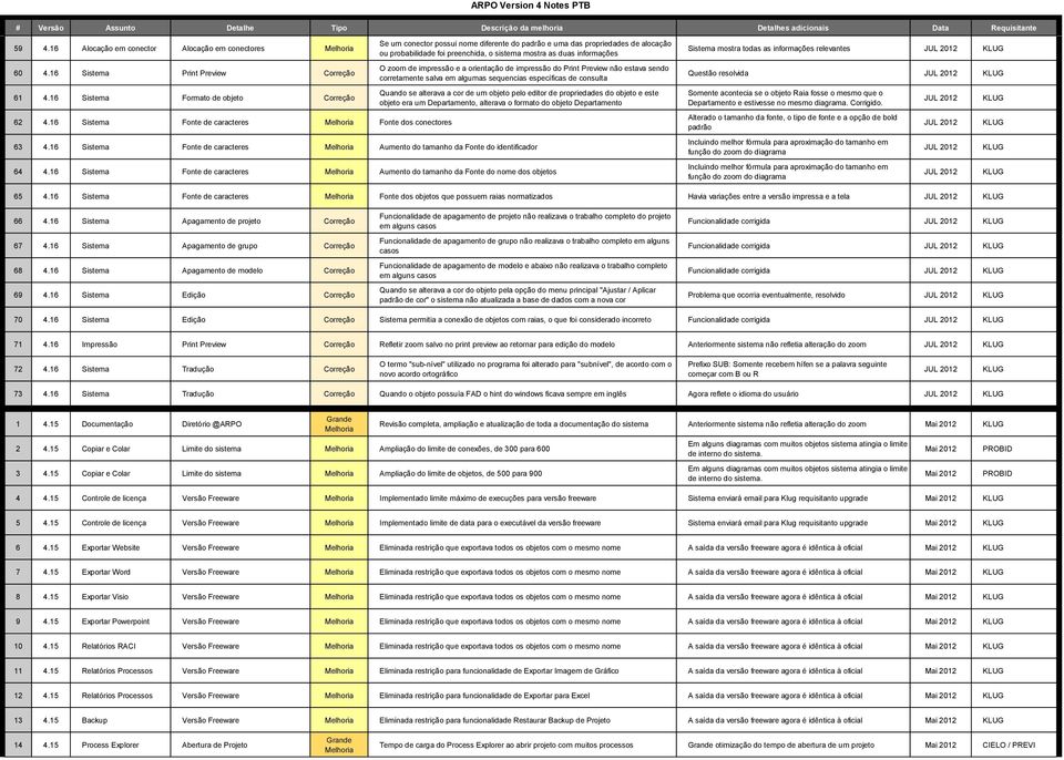 informações O zoom de impressão e a orientação de impressão do Print Preview não estava sendo corretamente salva em algumas sequencias específicas de consulta Quando se alterava a cor de um objeto