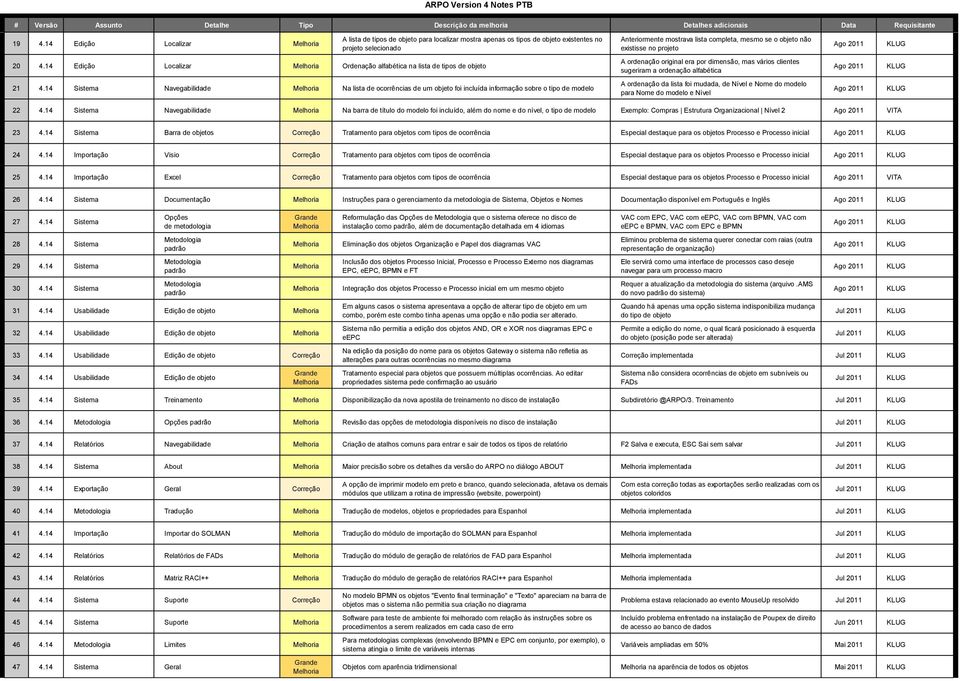 14 Sistema Navegabilidade Na lista de ocorrências de um objeto foi incluída informação sobre o tipo de modelo A ordenação da lista foi mudada, de Nível e Nome do modelo para Nome do modelo e Nível 22