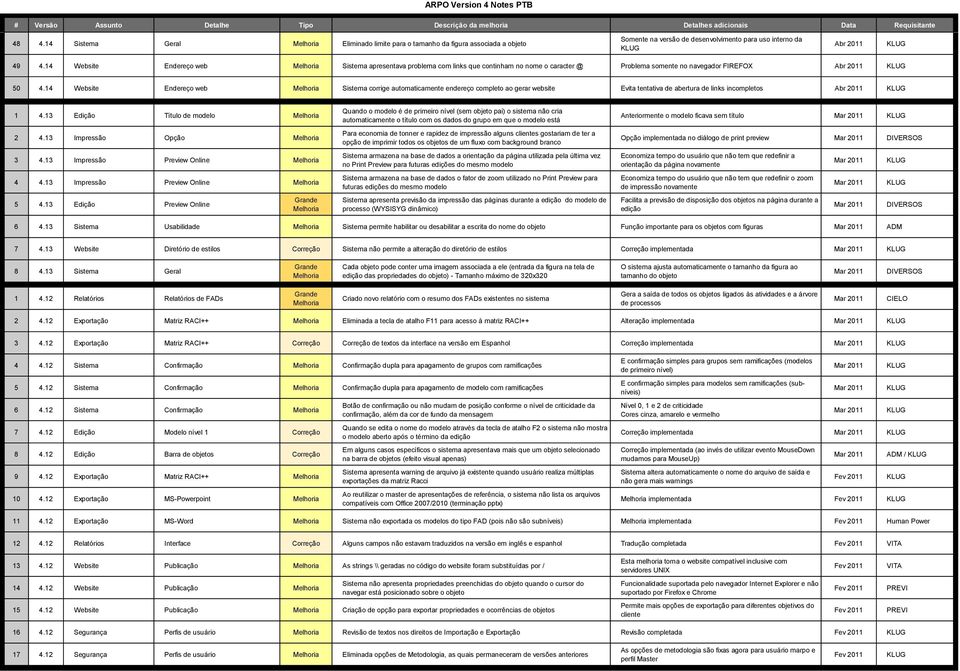 14 Website Endereço web Sistema corrige automaticamente endereço completo ao gerar website Evita tentativa de abertura de links incompletos Abr 2011 1 4.13 Edição Título de modelo 2 4.