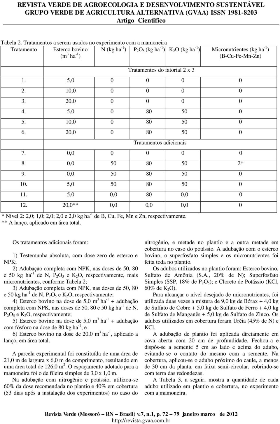 Tratamentos do fatorial 2 x 3 1. 5,0 0 0 0 0 2. 10,0 0 0 0 0 3. 20,0 0 0 0 0 4. 5,0 0 80 50 0 5. 10,0 0 80 50 0 6. 20,0 0 80 50 0 Tratamentos adicionais 7. 0,0 0 0 0 0 8. 0,0 50 80 50 2* 9.