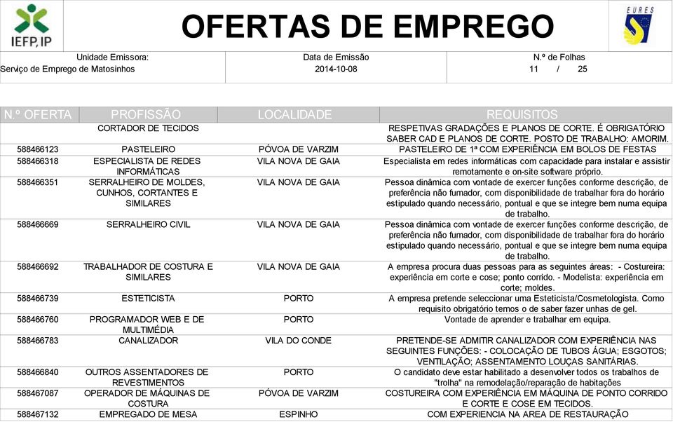 MÁQUINAS DE COSTURA EMPREGADO DE MESA ESPINHO RESPETIVAS GRADAÇÕES E PLANOS DE CORTE. É OBRIGATÓRIO SABER CAD E PLANOS DE CORTE. POSTO DE TRABALHO: AMORIM.