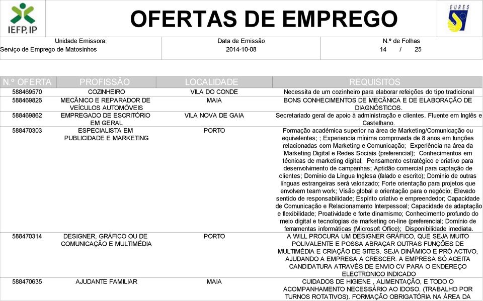 DIAGNÓSTICOS. Secretariado geral de apoio à administração e clientes. Fluente em Inglês e Castelhano.