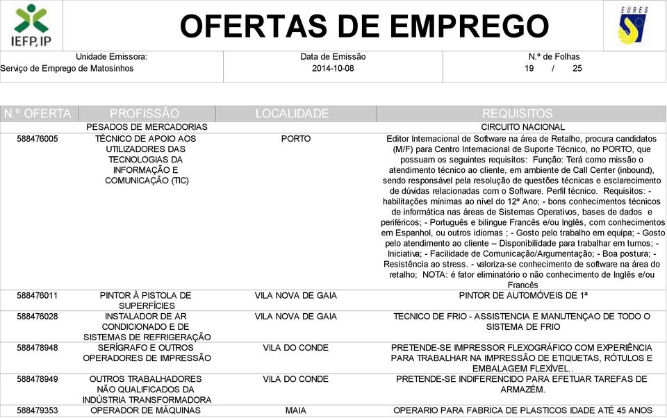 MÁQUINAS CIRCUITO NACIONAL Editor Internacional de Software na área de Retalho, procura candidatos (M/F) para Centro Internacional de Suporte Técnico, no, que possuam os seguintes requisitos: Função: