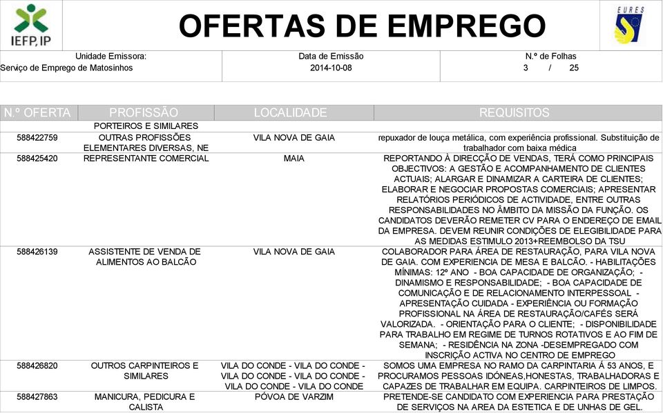 Substituição de trabalhador com baixa médica REPORTANDO À DIRECÇÃO DE VENDAS, TERÁ COMO PRINCIPAIS OBJECTIVOS: A GESTÃO E ACOMPANHAMENTO DE CLIENTES ACTUAIS; ALARGAR E DINAMIZAR A CARTEIRA DE