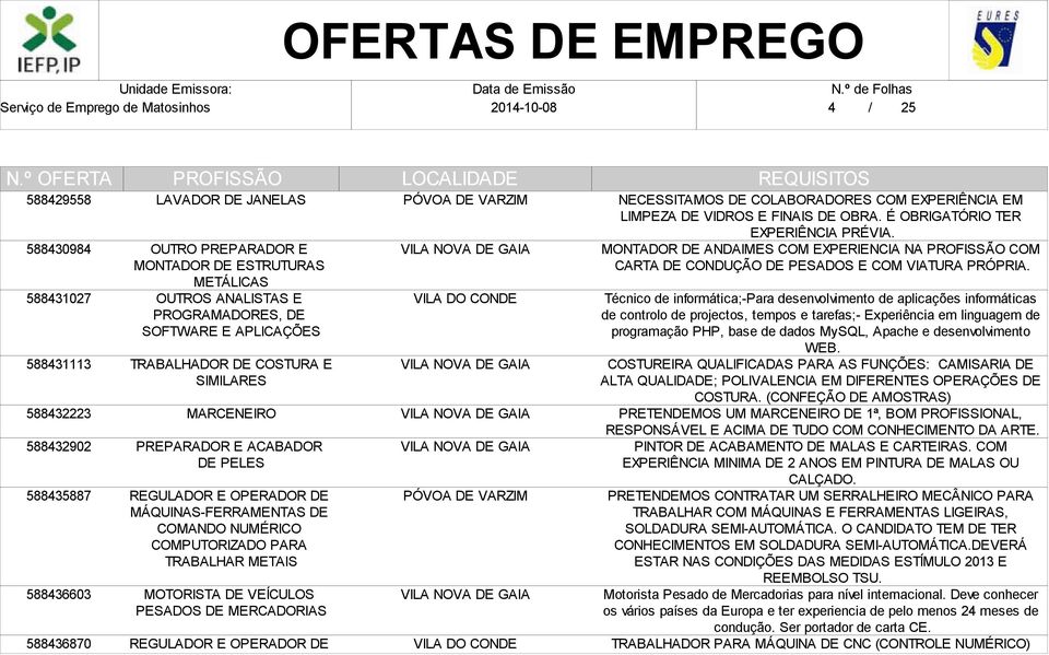 PARA TRABALHAR METAIS MOTORISTA DE VEÍCULOS PESADOS DE MERCADORIAS REGULADOR E OPERADOR DE NECESSITAMOS DE COLABORADORES COM EXPERIÊNCIA EM LIMPEZA DE VIDROS E FINAIS DE OBRA.