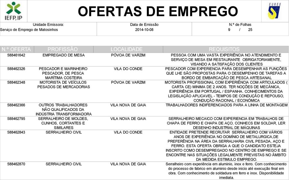 ATENDIMENTO E SERVIÇO DE MESA EM RESTAURANTE OBRIGATORIAMENTE, VISANDO A SATISFAÇÃO DOS CLIENTES PESCADOR COM EXPERIENCIA PARA DESEMPENHAR AS FUNÇÕES QUE LHE SÃO PROPOSTAS PARA O DESEMPENHO DE