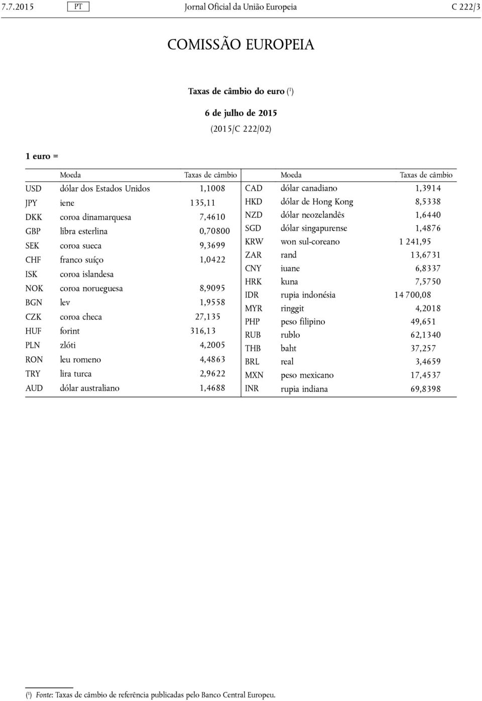 coroa checa 27,135 HUF forint 316,13 PLN zlóti 4,2005 RON leu romeno 4,4863 TRY lira turca 2,9622 AUD dólar australiano 1,4688 Moeda Taxas de câmbio CAD dólar canadiano 1,3914 HKD dólar de Hong Kong