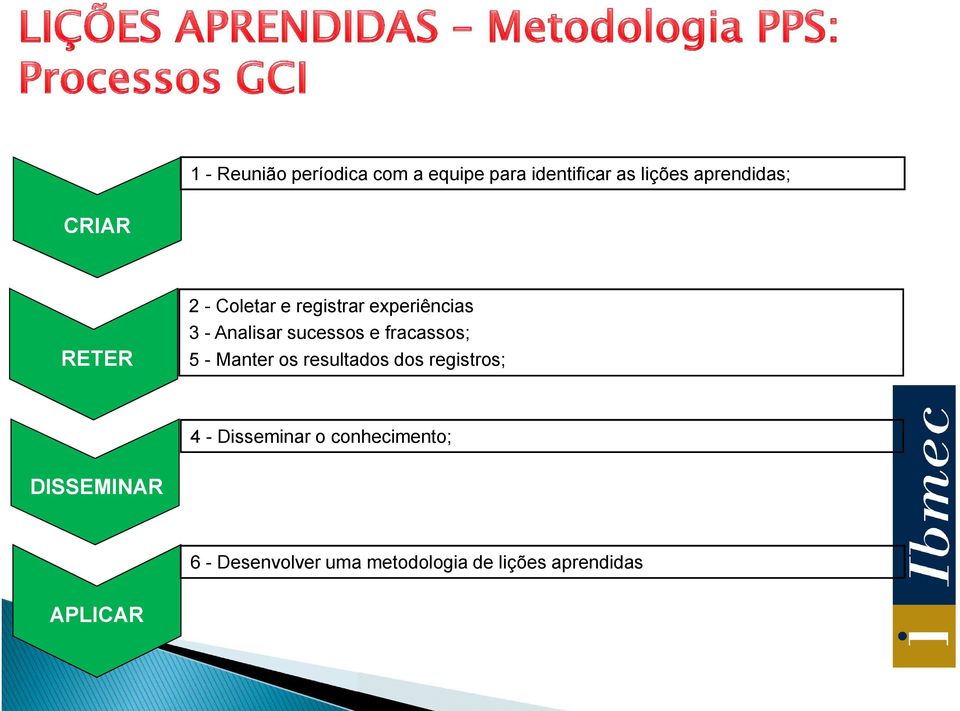 fracassos; 5 - Manter os resultados dos registros; 4 - Disseminar o