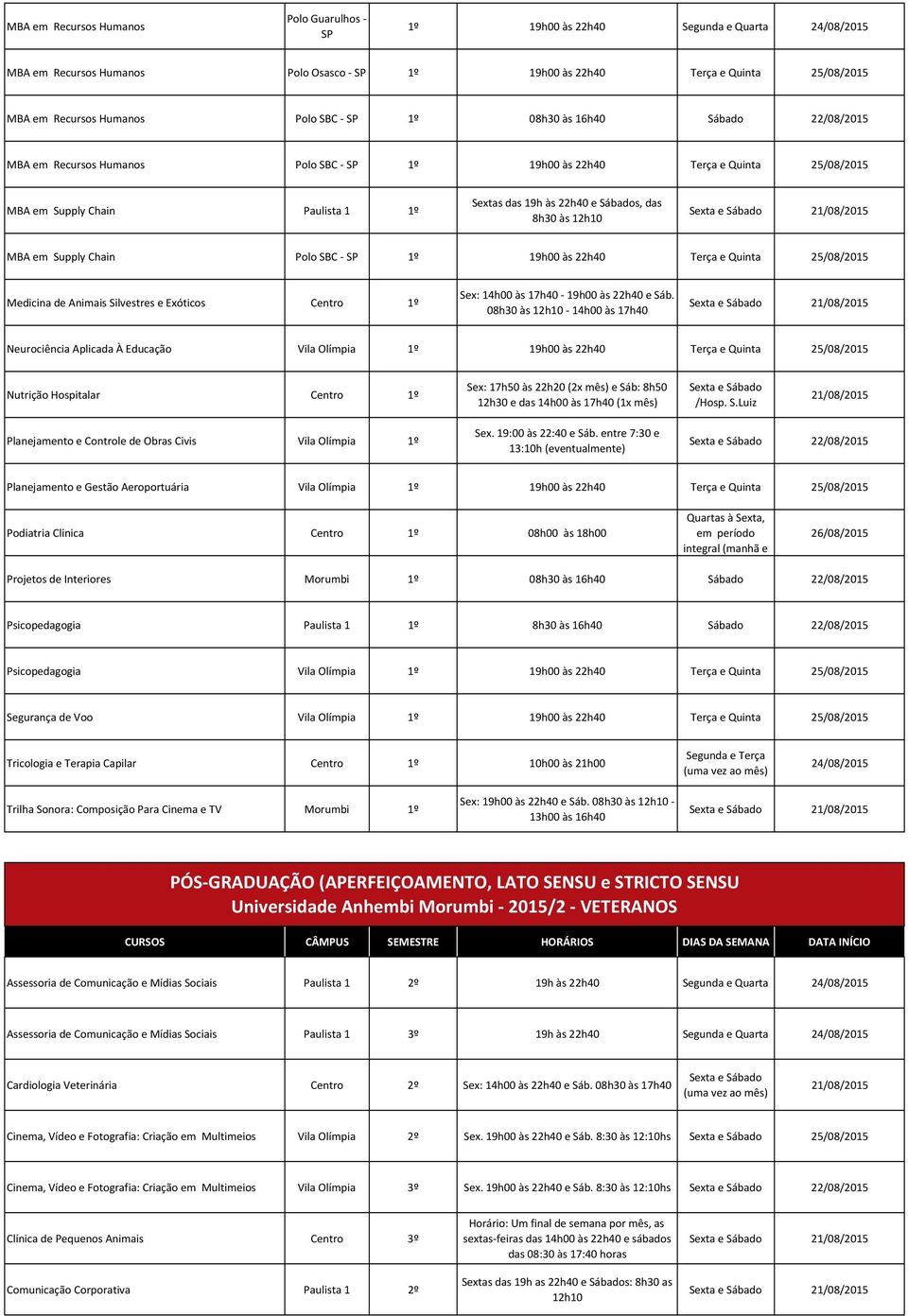 e Quinta 25/08/2015 Medicina de Animais Silvestres e Exóticos Centro 1º Sex: 14h00 às 17h40 19h00 às 22h40 e Sáb.