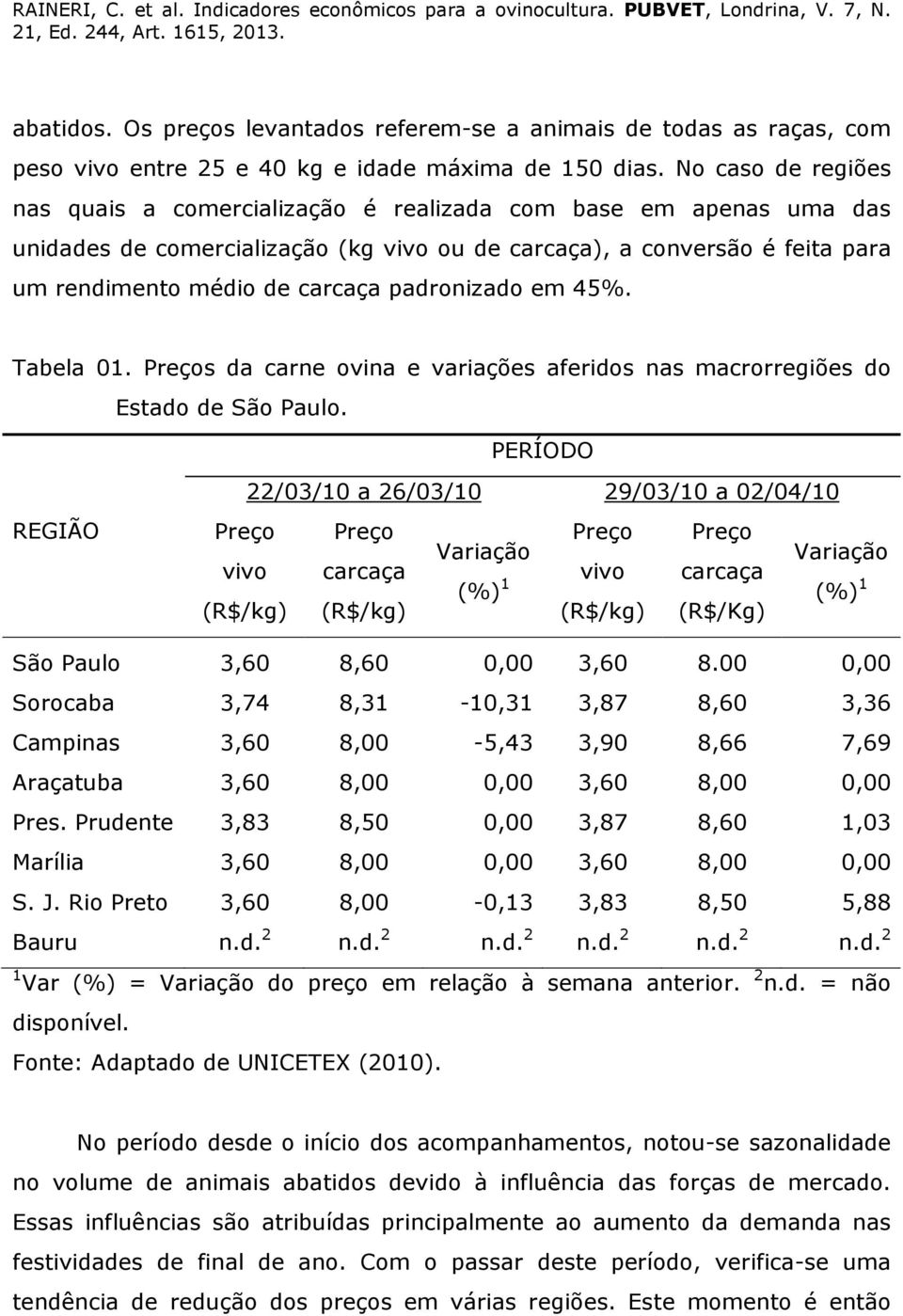 padronizado em 45%. Tabela 01. Preços da carne ovina e variações aferidos nas macrorregiões do Estado de São Paulo.