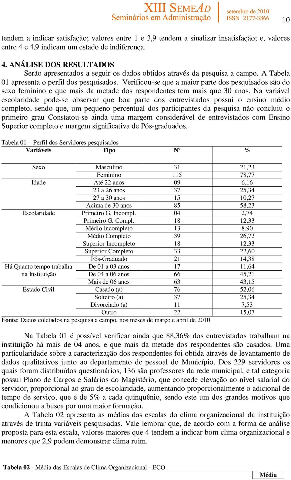 Na variável escolaridade pode-se observar que boa parte dos entrevistados possui o ensino médio completo, sendo que, um pequeno percentual dos participantes da pesquisa não concluiu o primeiro grau