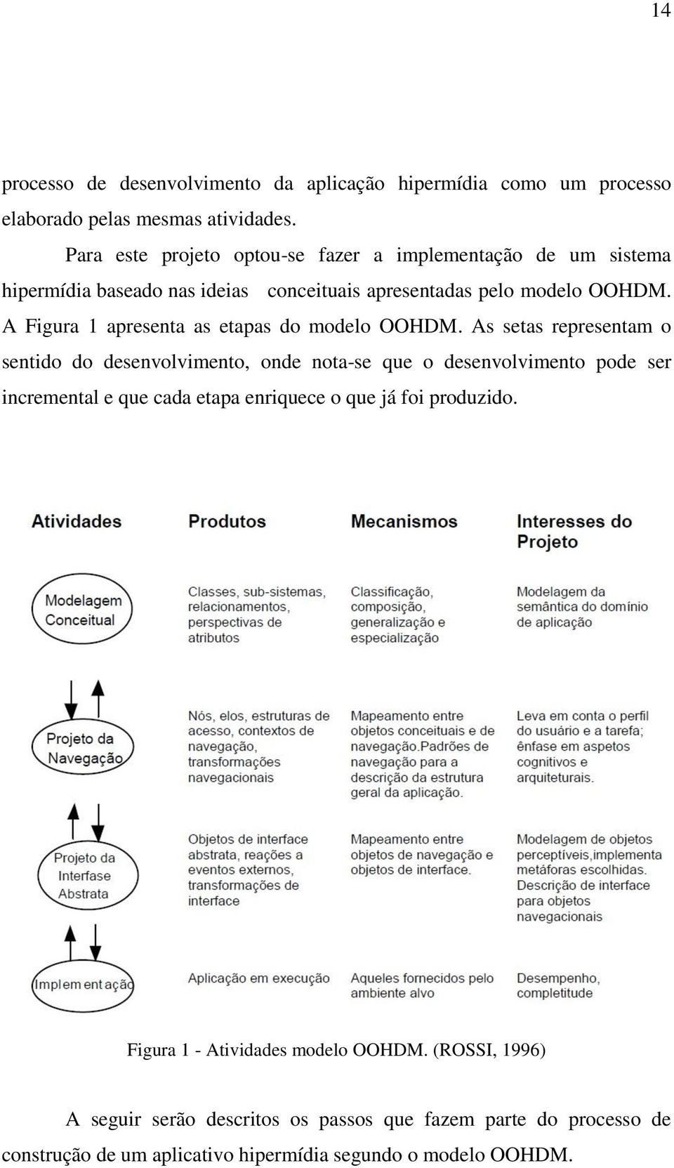 A Figura 1 apresenta as etapas do modelo OOHDM.