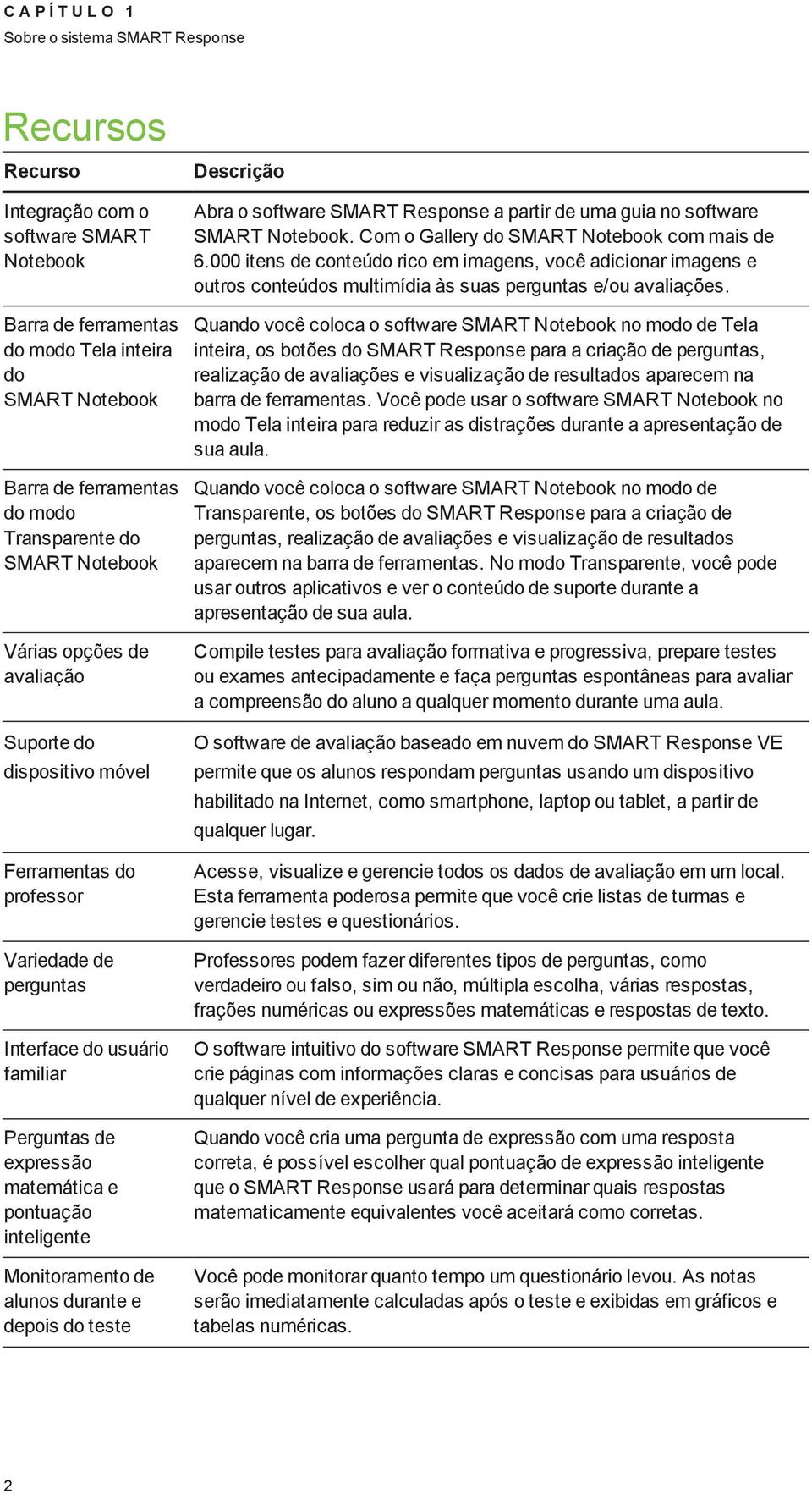 e pontuação inteligente Monitoramento de alunos durante e depois do teste Descrição Abra o software SMART Response a partir de uma guia no software SMART Notebook.