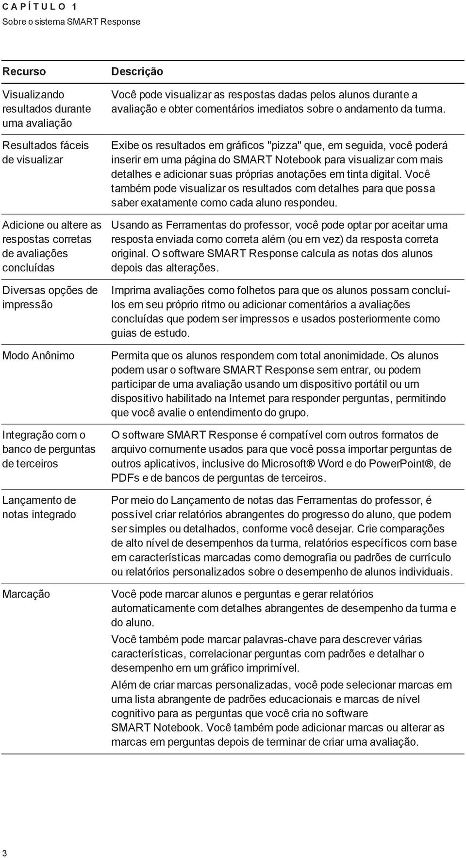 alunos durante a avaliação e obter comentários imediatos sobre o andamento da turma.