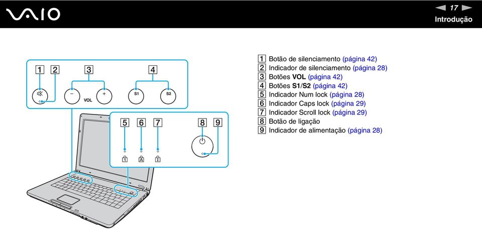 42) E Indicador um lock (página 28) F Indicador Caps lock (página 29) G