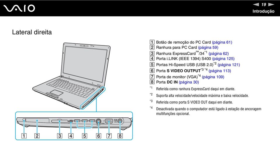 0) *2 (página 121) F Porta S VIDEO OUTPUT *3 *4 (página 113) G Porta de monitor (VGA) *4 (página 109) H Porta DC I (página 30) *1 *2 *3 Referida como