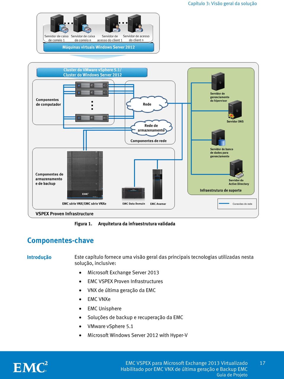 tecnologias utilizadas nesta solução, inclusive: Microsoft Exchange Server 2013 EMC VSPEX Proven Infrastructures VNX de