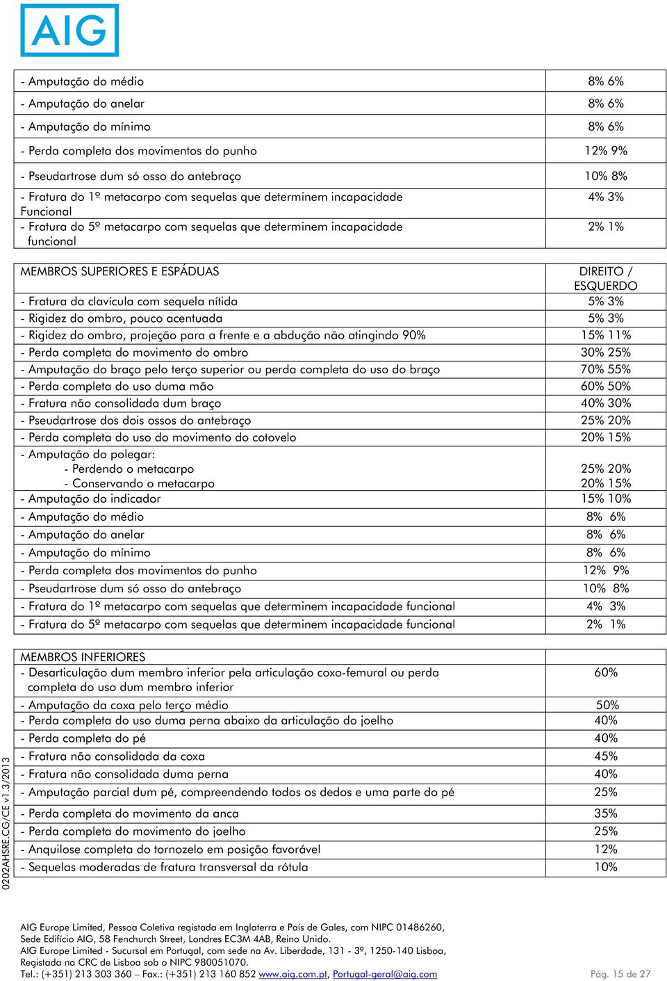 - Fratura da clavícula com sequela nítida 5% 3% - Rigidez do ombro, pouco acentuada 5% 3% - Rigidez do ombro, projeção para a frente e a abdução não atingindo 90% 15% 11% - Perda completa do