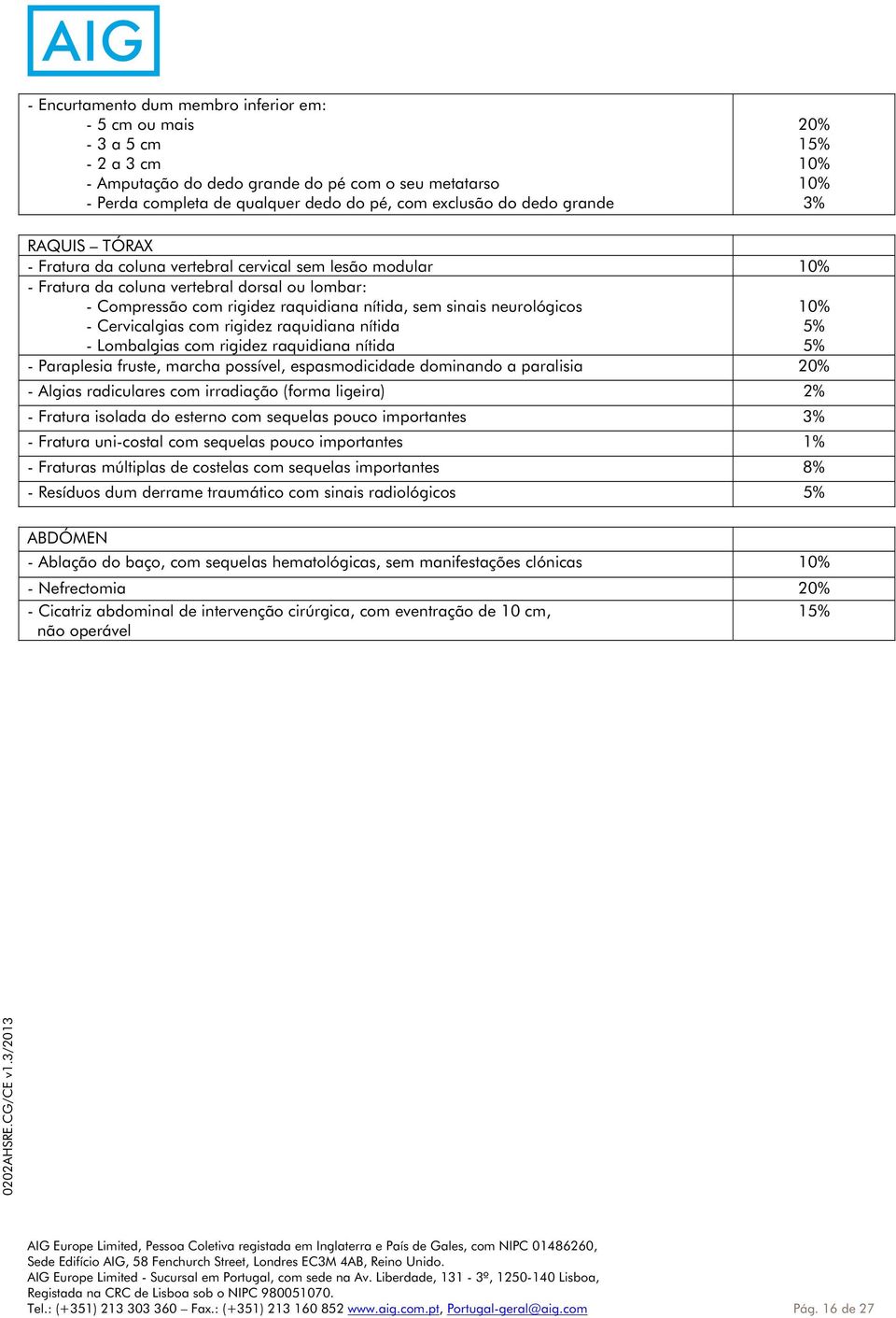 neurológicos - Cervicalgias com rigidez raquidiana nítida - Lombalgias com rigidez raquidiana nítida 10% 5% 5% - Paraplesia fruste, marcha possível, espasmodicidade dominando a paralisia 20% - Algias