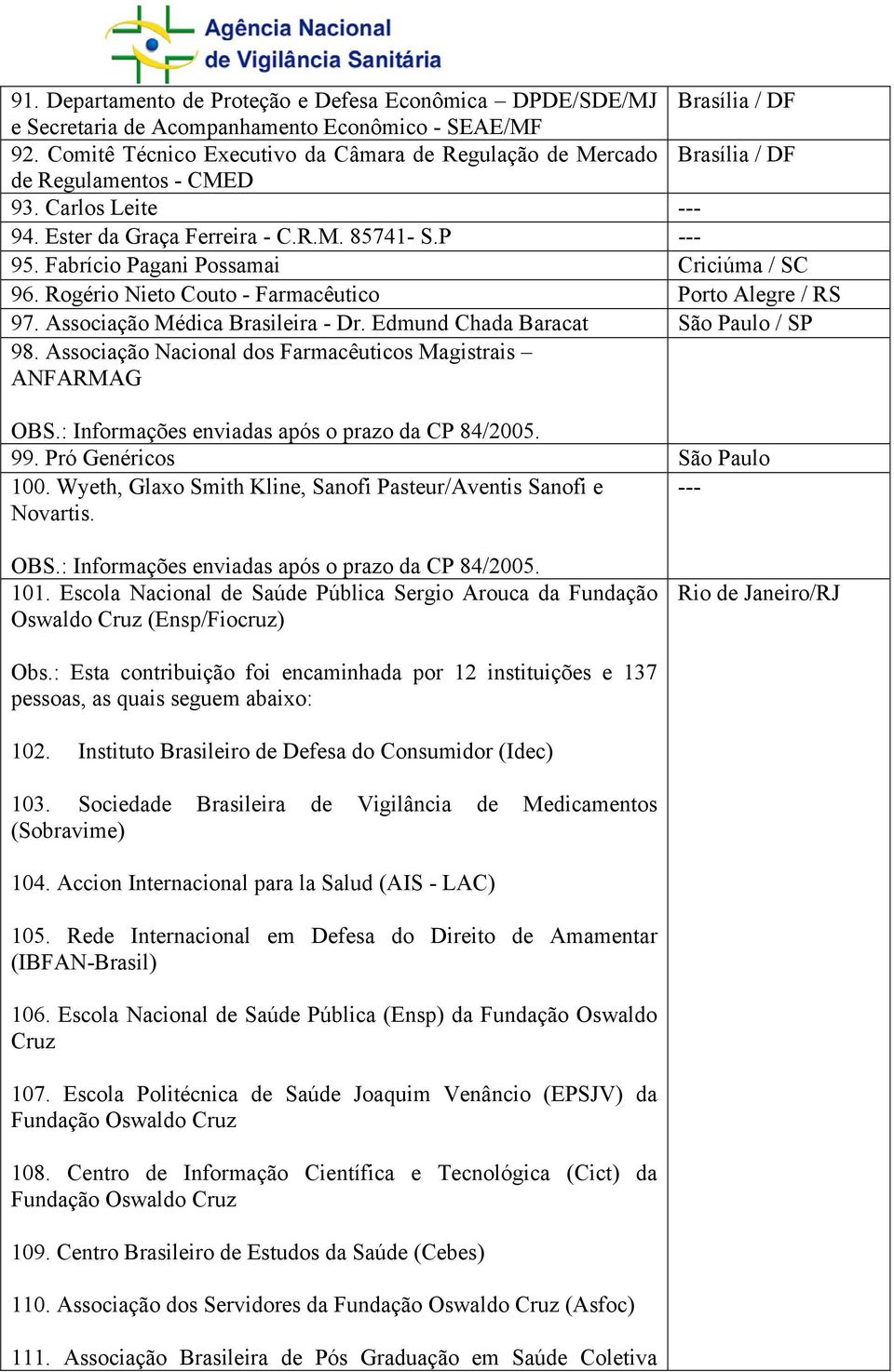 Fabrício Pagani Possamai Criciúma / SC 96. Rogério Nieto Couto - Farmacêutico Porto Alegre / RS 97. Associação Médica Brasileira - Dr. Edmund Chada Baracat São Paulo / SP 98.